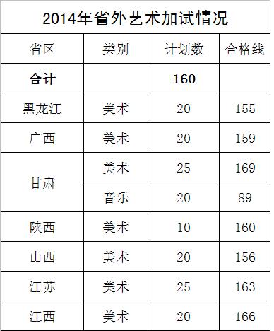 西昌学院2014年艺术类专业合格分数线.jpg