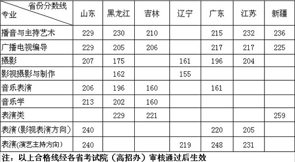 华中师范大学武汉传媒学院2014年艺术类专业测试合格分数线.jpg