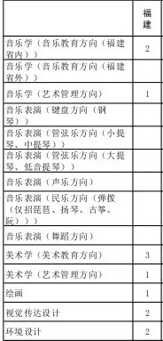 厦门大学2014年理科招生计划.jpg