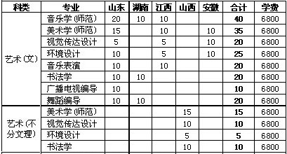 江苏师范大学2014年跨省招生计划.jpg