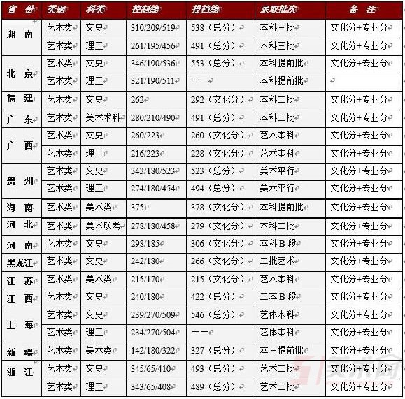 湖南工业大学科技学院2016.jpg