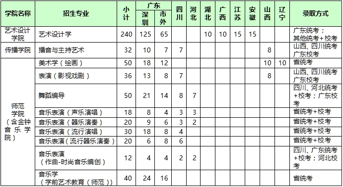 深圳大学招生计划.jpg