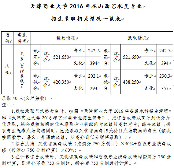 天津商业大学2016年在山西艺术类专业招生录取相关情况一览表.jpg