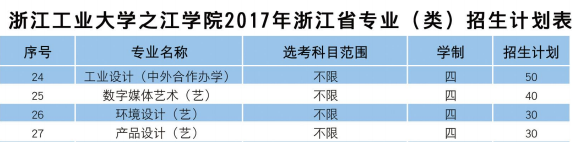 浙江工业大学之江学院2017年艺术类招生计划