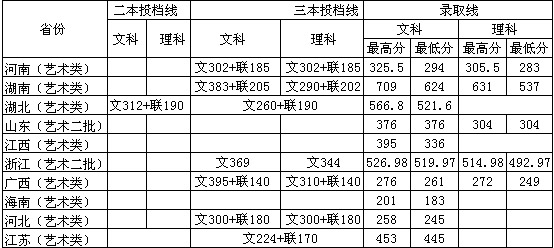 武昌首义学院武昌首义学院武昌首义学院.jpg