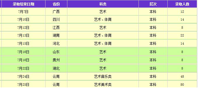 大理大学2015年在云南省艺术本科专业录取分数线.jpg