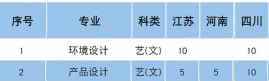 浙江工业大学之江学院2017年艺术类招生计划