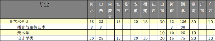 湖北大学2014年艺术类分省分专业招生计划