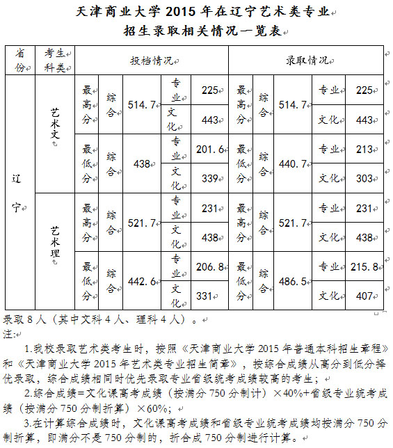 天津商业大学.jpg