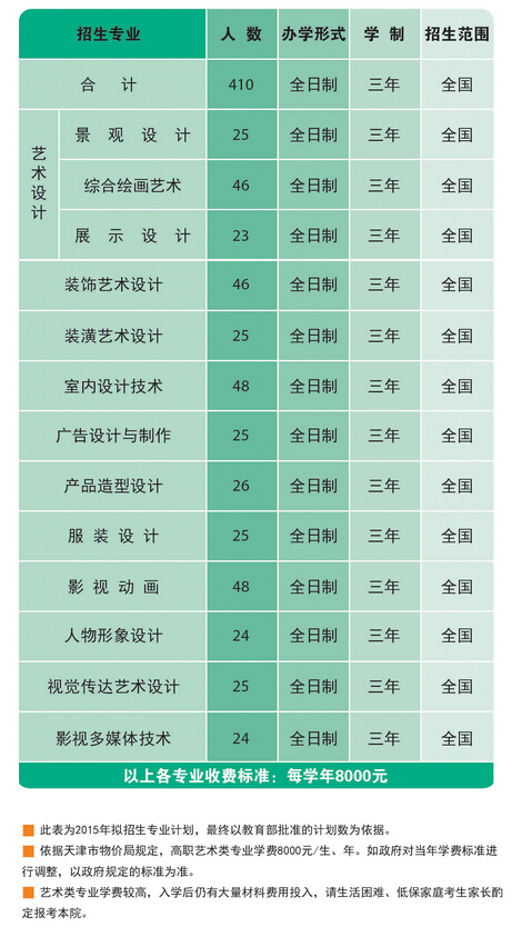 天津工艺美术职业学院2015年艺术类专业招生信息