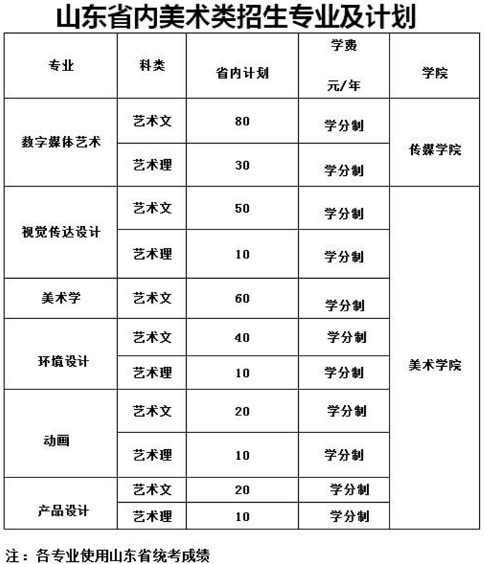 临沂大学2017年艺术类本科分省分专业招生计划