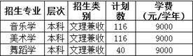 兴义民族师范学院2017年贵州省艺术类本科招生计划