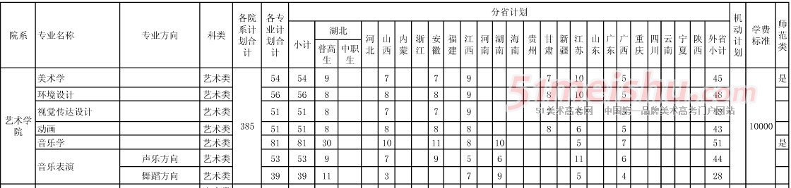 湖北第二师范学院2014年艺术类分省分专业招生计划