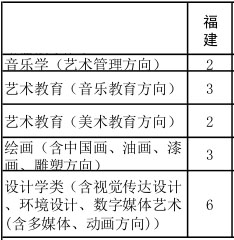 厦门大学2016年艺术类（理科）本科专业招生计划.jpg