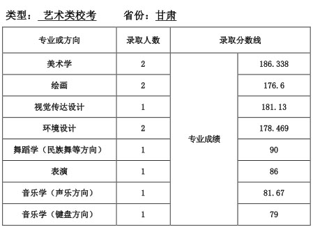 天津师范 gansu.jpg