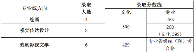 天津师范大学 广西.jpg