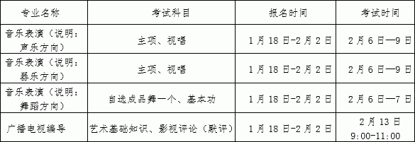 报名、考试时间及科目.gif