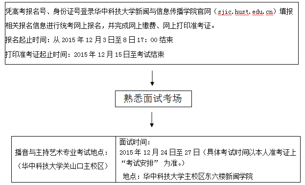 （播音与主持艺术专业）报考须知.png